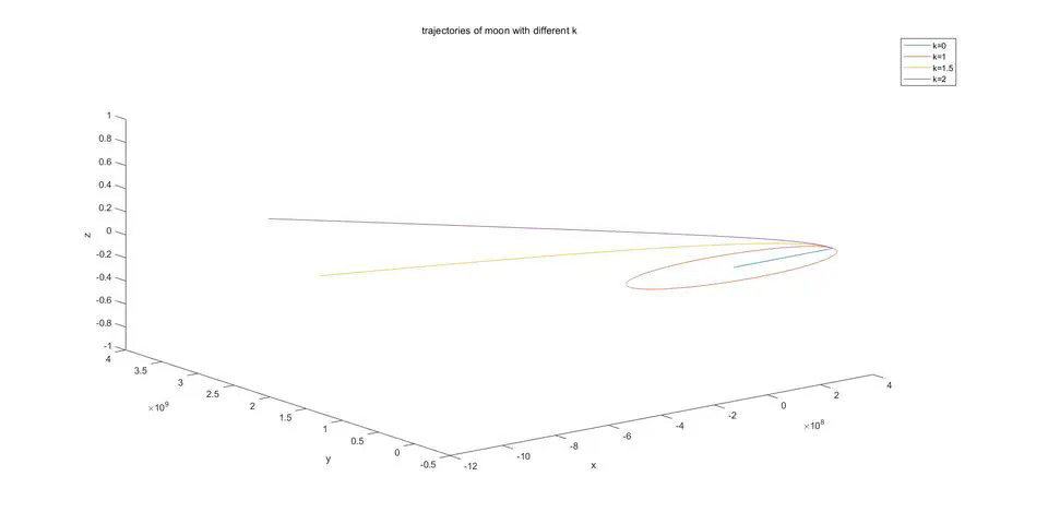 Trajectories of Planet