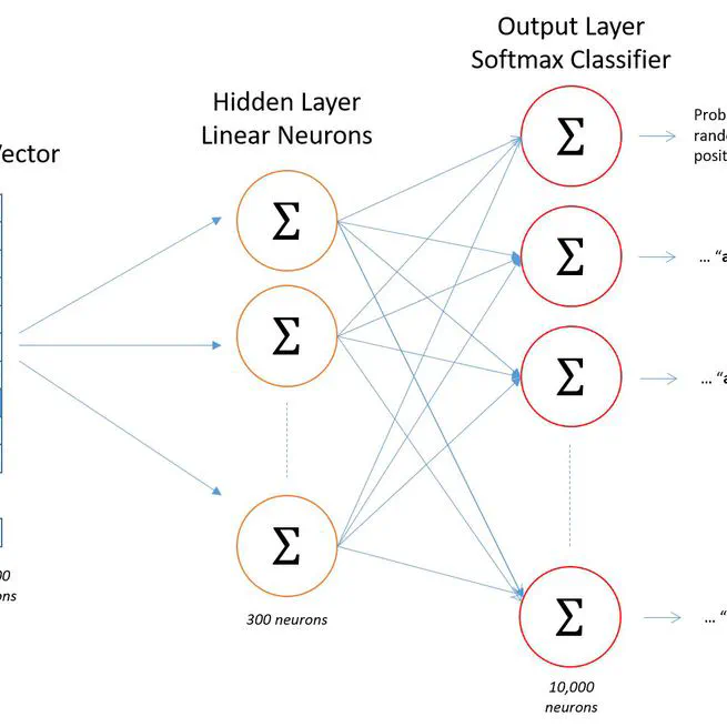 NLP&Bayesian Neural Network.