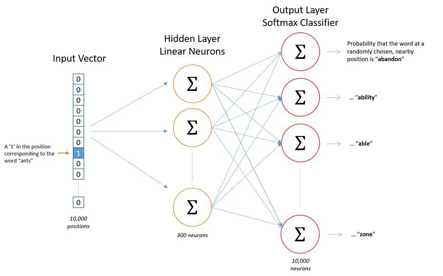 NLP&Bayesian Neural Network.