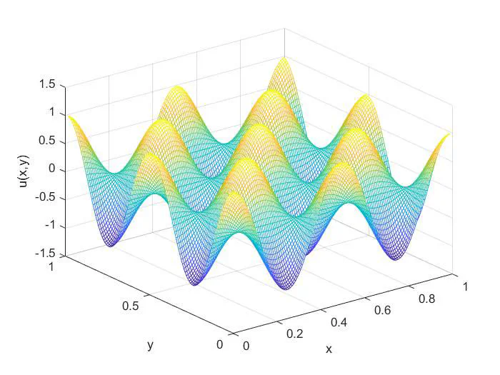 Numerical Computation