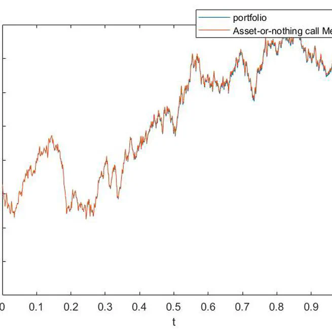 (正) 倒向随机微分方程组的参数估计及其应用