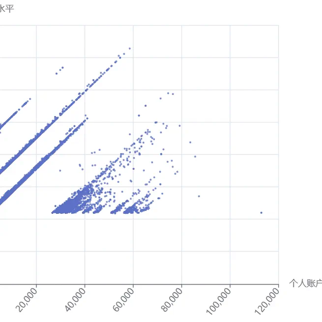 青海省城乡居民养老保险精算模型