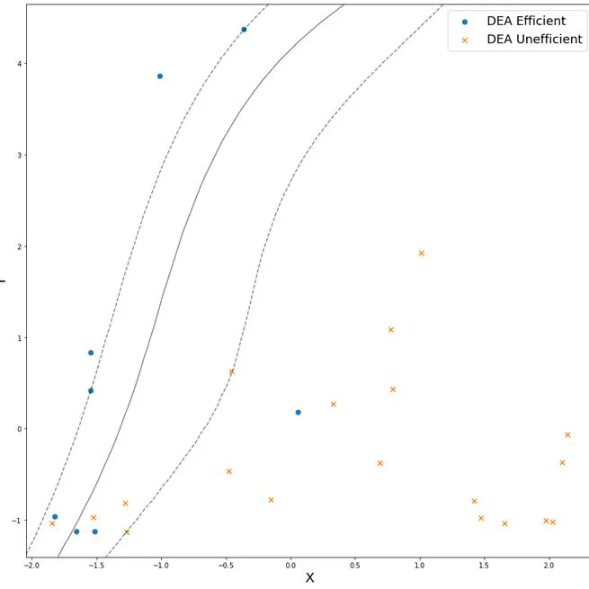 贵州省工业与信息化发展专项资金最优补贴区间研究