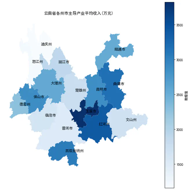 云南省“一村一品”发展研究